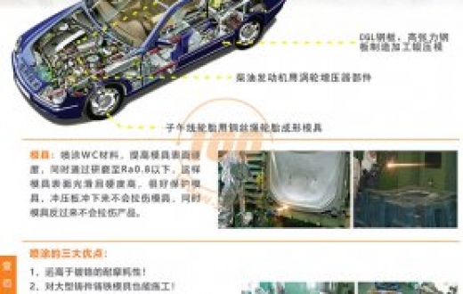 汽车，热喷涂在汽车